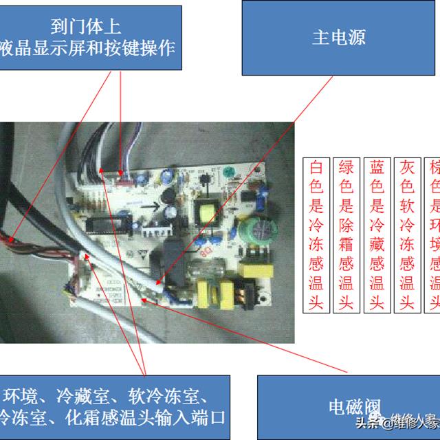 格力晶弘新型冰箱培训课件