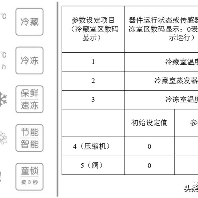 格力晶弘新型冰箱培训课件