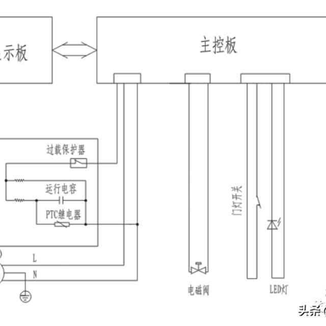 格力晶弘新型冰箱培训课件