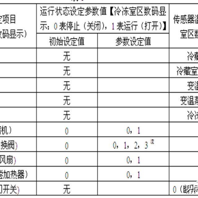 格力晶弘新型冰箱培训课件