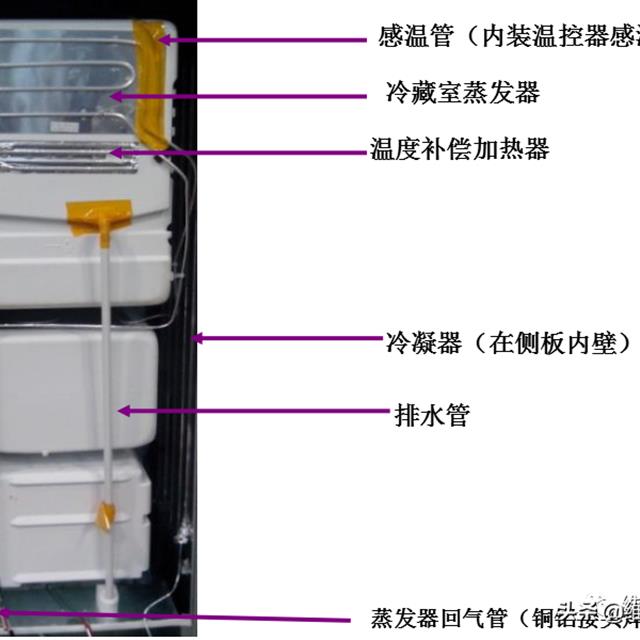 格力晶弘新型冰箱培训课件