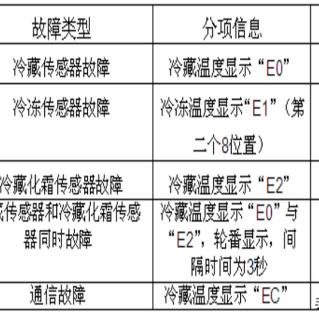 格力晶弘新型冰箱培训课件