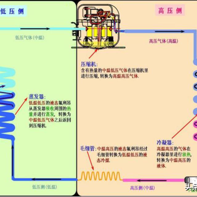 格力晶弘新型冰箱培训课件