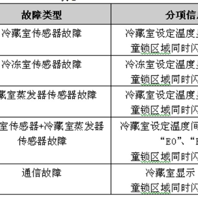 格力晶弘新型冰箱培训课件