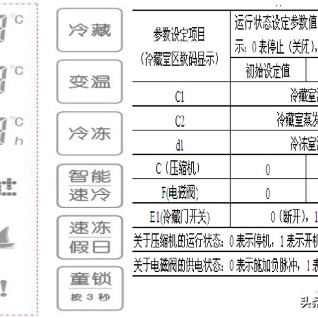 格力晶弘新型冰箱培训课件