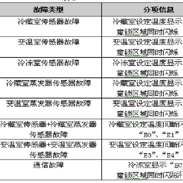 格力晶弘新型冰箱培训课件