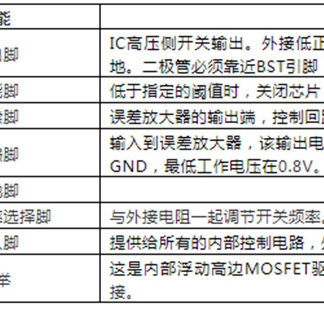 长虹LED液晶二合一电源板原理与维修