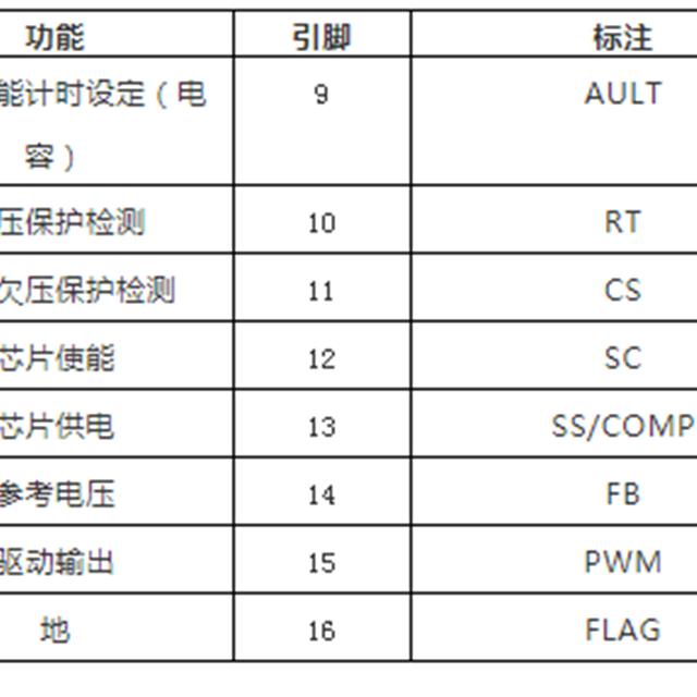 长虹LED液晶二合一电源板原理与维修