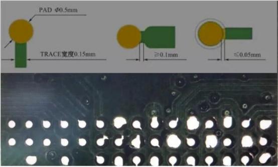 「经验总结」你想知道的BGA焊接问题都在这里