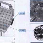 图解滚筒式洗衣机洗涤系统的结构与工作原理