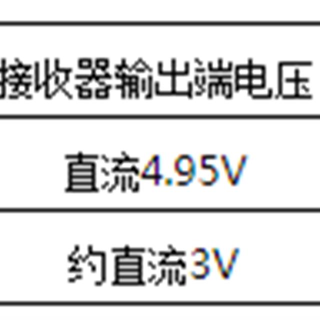 空调遥控失灵故障维修方法