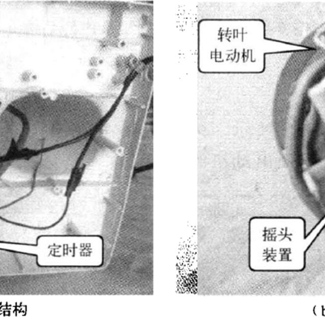 学修电风扇~常见电风扇结构