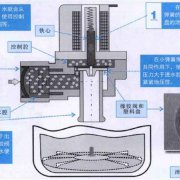 波轮式洗衣机进水系统的结构与工作原理