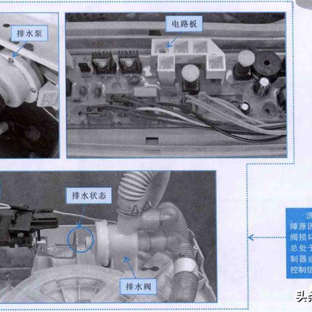 图解洗衣机常见故障原因