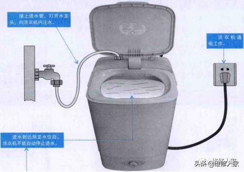 图解洗衣机常见故障原因