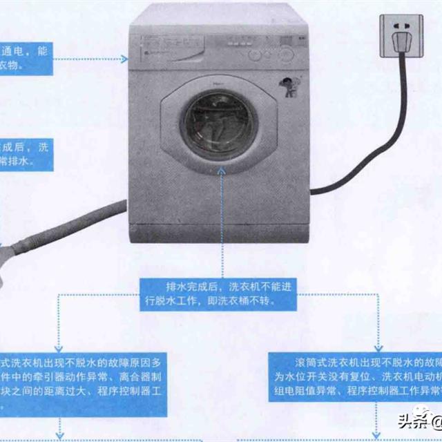 图解洗衣机常见故障原因