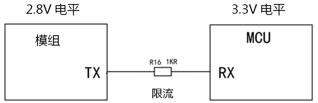 模组串口电路常见电(píng)匹配方法