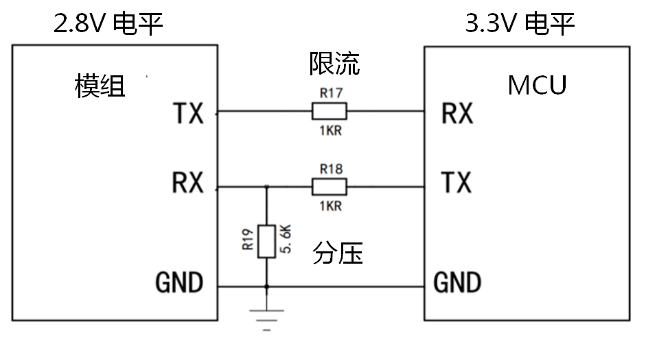 模组串口电路常见电(píng)匹配方法