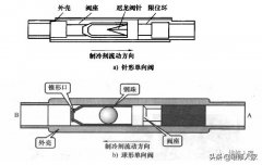 变频空调的单向阀与膨胀阀知识