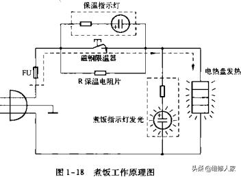 电饭煲的电路工作原理