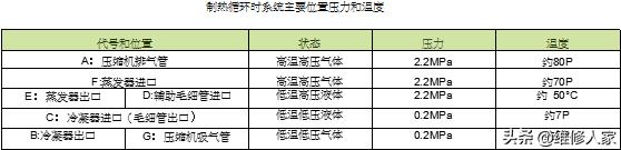 家用空调管路系统循环和主要部件