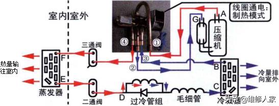 家用空调管路系统循环和主要部件