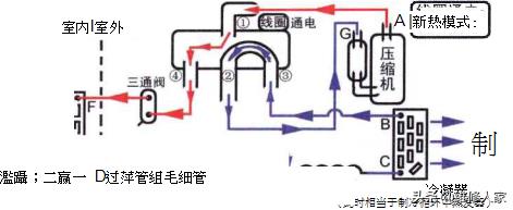 家用空调管路系统循环和主要部件