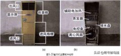 柜式空调器结构