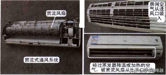 挂式空调器内部构造