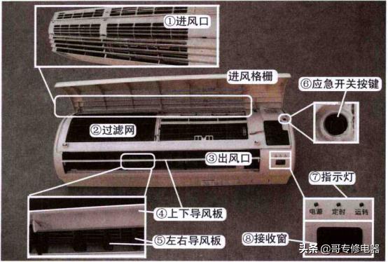 挂式空调器外部构造介绍