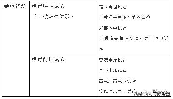 电气绝缘知识