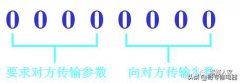 介绍变频空调器通讯电路原理与维修技术