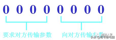 介绍变频空调器通讯电路原理与维修技术