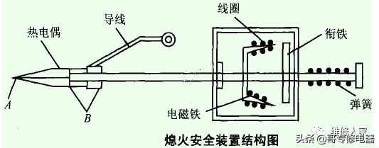 燃气热水器的工作原理与检修