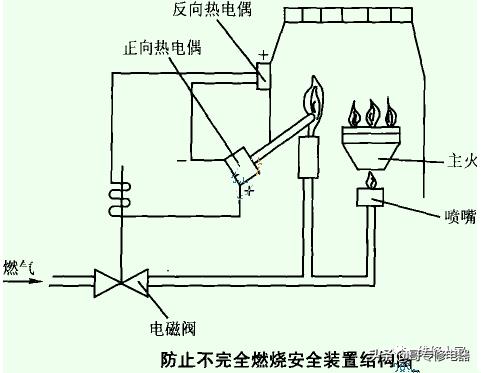 燃气热水器的工作原理与检修