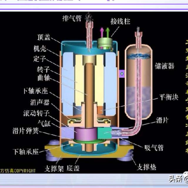 普通空调压缩机结构及常见故障