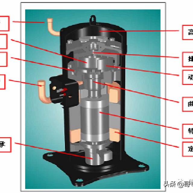 普通空调压缩机结构及常见故障