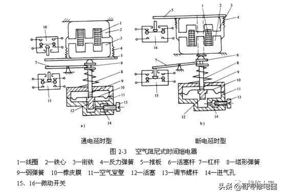 时间继电器工作原理知识