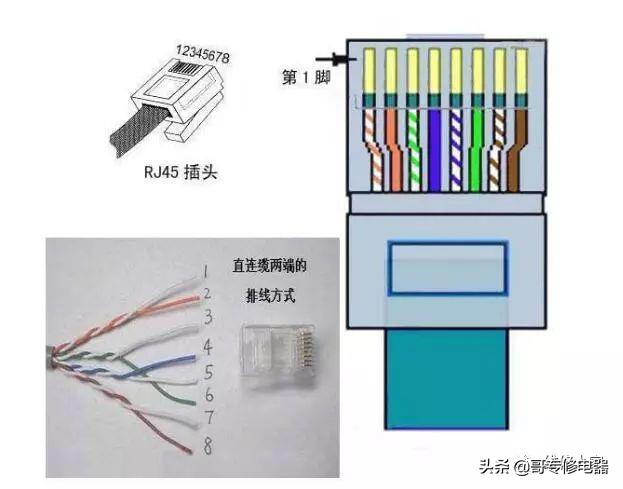 网线插座及水晶头接线知识