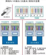 网线插座及水晶头接线知识