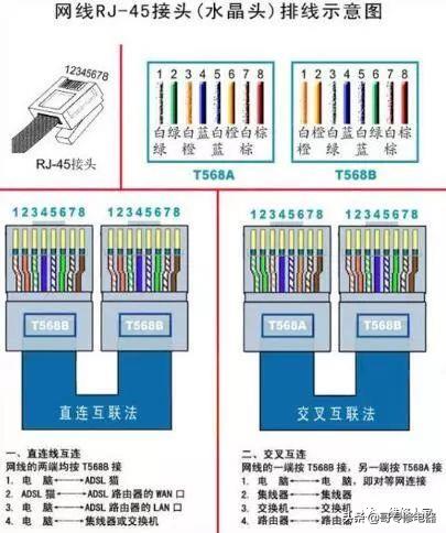 网线插座及水晶头接线知识