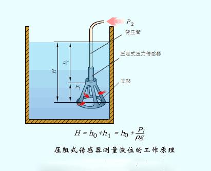 自动化传感器原理及应用动图