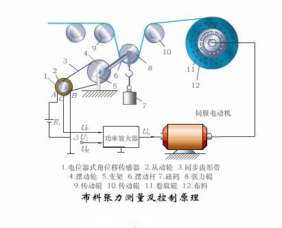 自动化传感器原理及应用动图