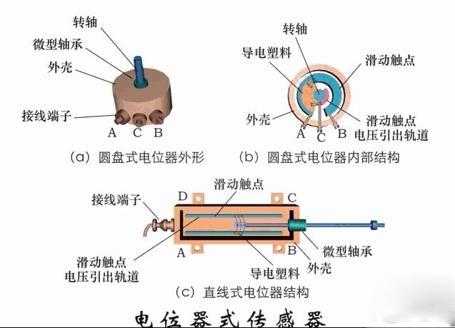 自动化传感器原理及应用动图