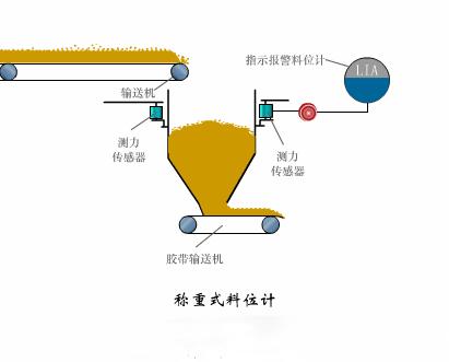 自动化传感器原理及应用动图