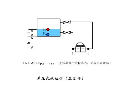 自动化传感器原理及应用动图