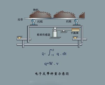 自动化传感器原理及应用动图