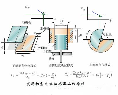 自动化传感器原理及应用动图