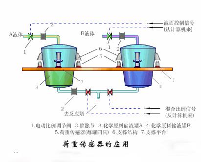 自动化传感器原理及应用动图