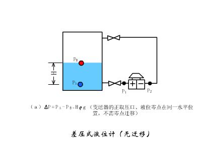 自动化传感器原理及应用动图